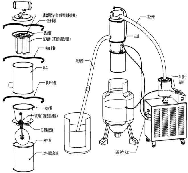 真空上料機的結(jié)構 真空上料機的結(jié)構